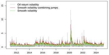 Volatility decomposition