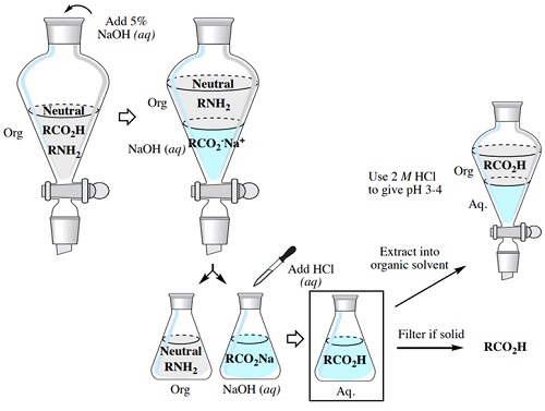 Schematic depiction