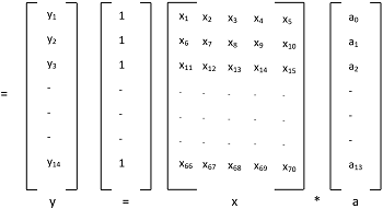 MATLAB Matrix Schematics