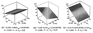 Linear distribution surface