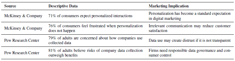 Descriptive Secondary Data