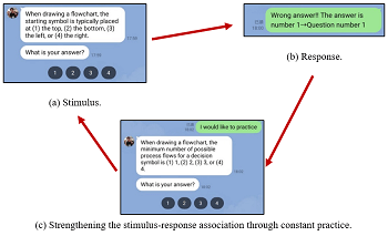 cognitive question bank