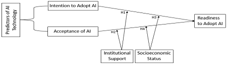 Hypothetical Framework