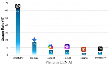 Types of GAI platforms