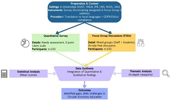 Methodological Framework
