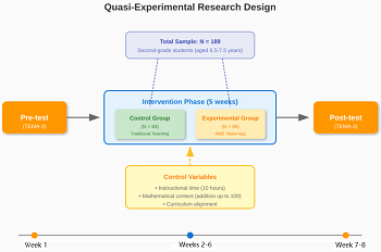 research design