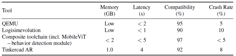 Benchmark Comparison