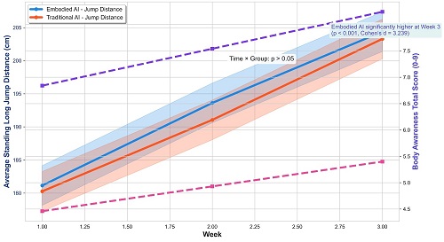 Between-group comparison