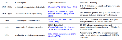 Era-Specific Mechanistic Themes