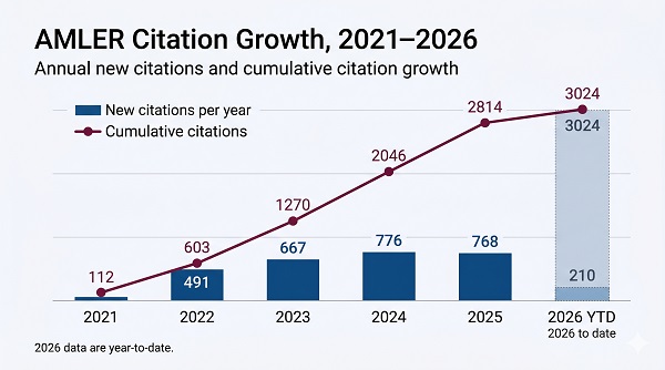 Citation Indexes