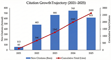 Citation Indexes
