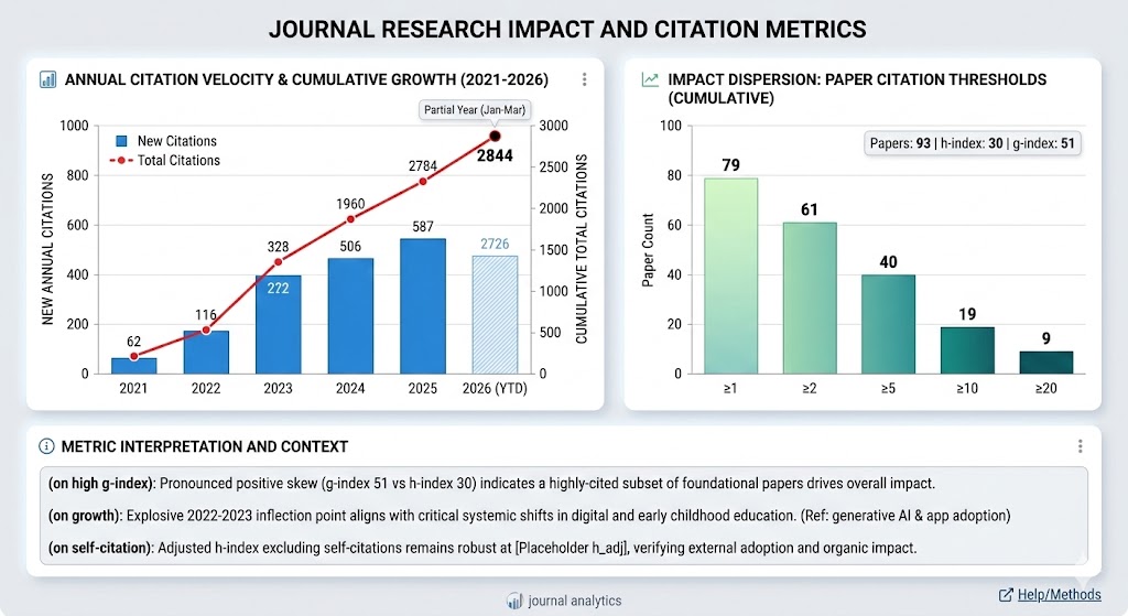 Citation Indexes